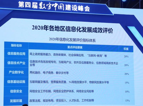 數(shù)字中國建設(shè)發(fā)展報告 2020年 發(fā)布