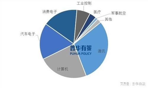 pcb與ems市場(chǎng)規(guī)模及行業(yè)分析