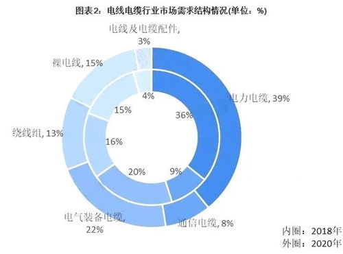 2021年中國電線電纜行業(yè)產(chǎn)品升級趨勢明顯
