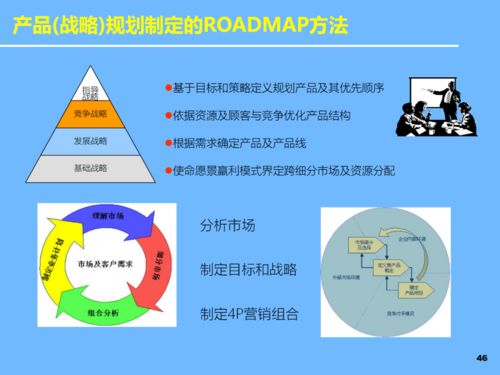 pptl新產(chǎn)品開發(fā)及產(chǎn)品戰(zhàn)略規(guī)劃