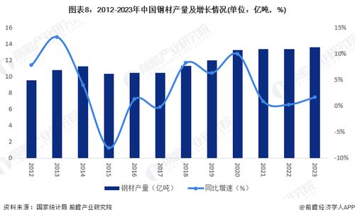 2024年中國戰(zhàn)略性新興產(chǎn)業(yè)之 高性能材料產(chǎn)業(yè)全景圖譜 附供需規(guī)模 區(qū)域布局 競爭格局和發(fā)展預(yù)測等