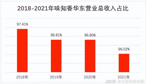 中式預(yù)制菜的的破局與重生 未來在哪里