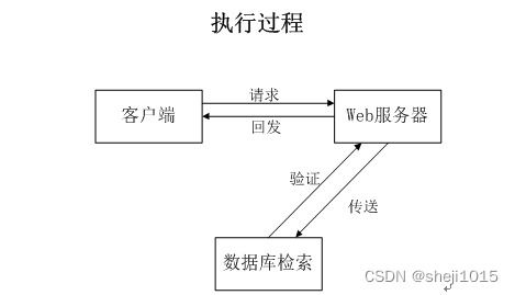 基于JSP與SSM框架的新能源汽車租賃管理系統(tǒng)設(shè)計與實現(xiàn)