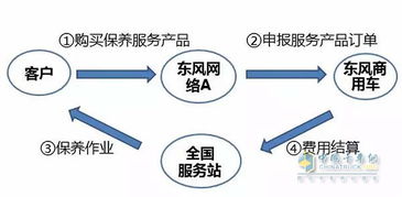 秋風送爽，愛車更需呵護——東風發動機專項保養優惠來襲